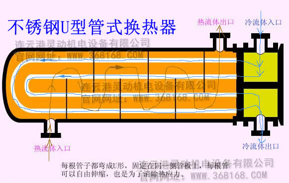 不銹鋼U型管式換熱器運作流程