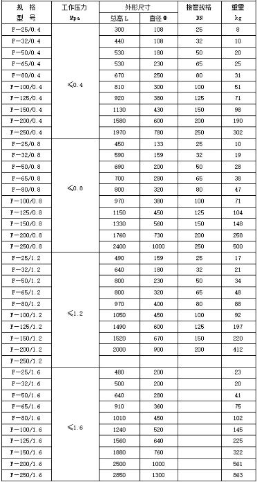 蒸汽消聲器規格型號技術參數